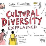 Cultural Diversity Explained: Definition, Benefits & Examples